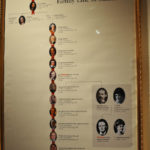 Семейная линия Черчиллей